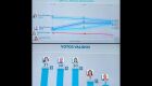 Quaest/ TV Morena: Rose 28%, Beto 25%, Adriane 24% e Camila 7%