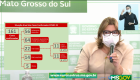 A SES recebeu 1183 notificações, 50 estão sob investigação e 951 foram descartados e 21 excluídos