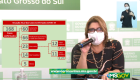 Uma curva de 7 casos novos, com aumento de 4,3%, um total de 6,3% casos novis opor dia