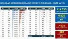 Com poucos casos, MS é o melhor do país no combate ao coronavírus