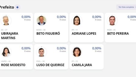 Paneil de apuração com candidatos 