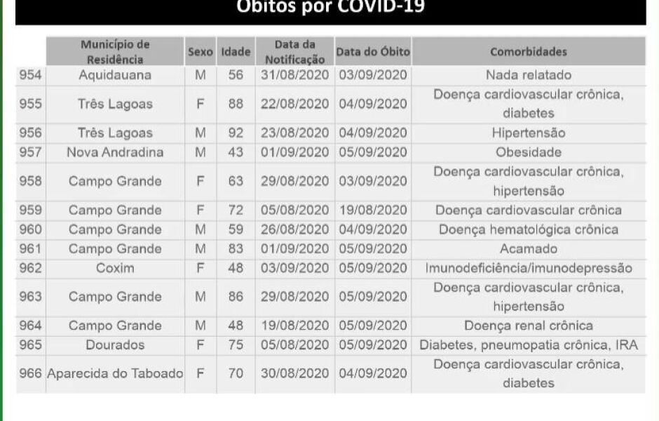 Mortes por coronav&iacute;rus registradas nas &uacute;ltimas 24h