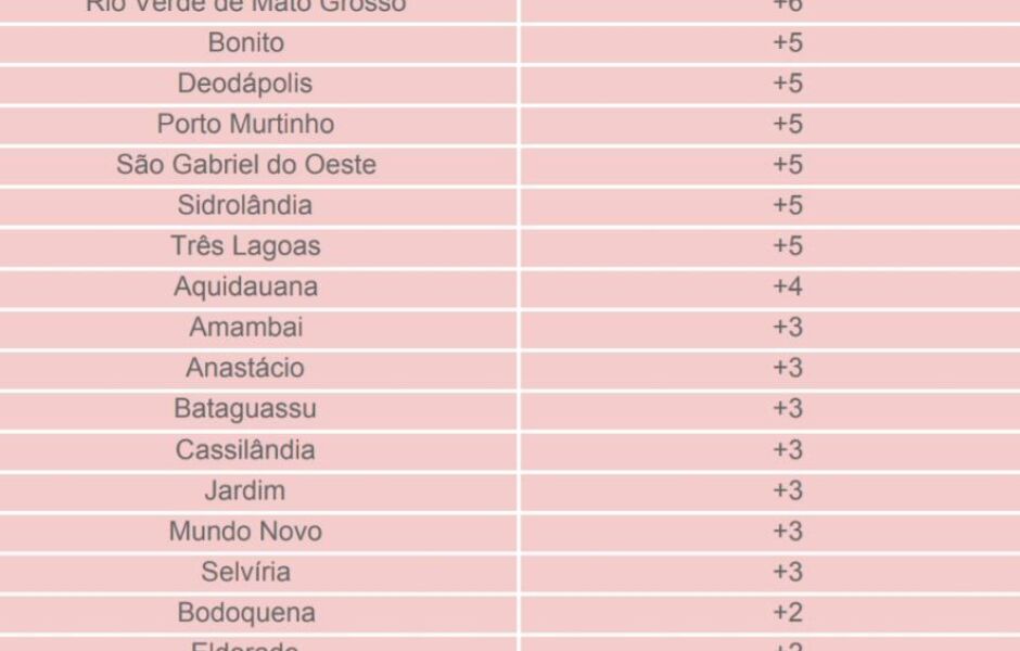 CIDADES QUE REGISTRAM CASOS DA DOENÇA NAS ÚLTIMAS 24H