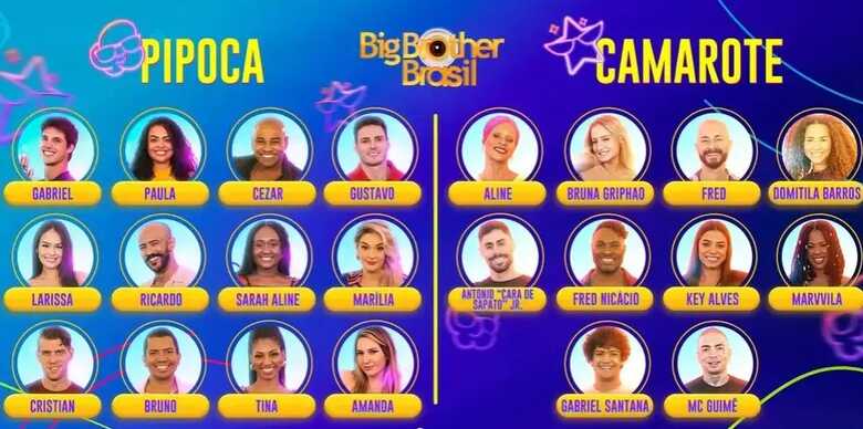 Participantes do Big Brother Brasil 23