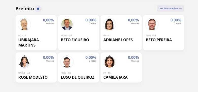 Paneil de apuração com candidatos 