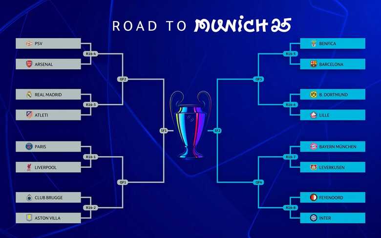 Assim ficou os confrontos das oitavas de final da Liga dos Campeões