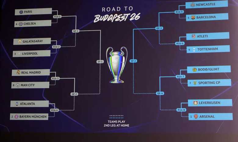 Chaveamento da Liga dos Campe&otilde;es