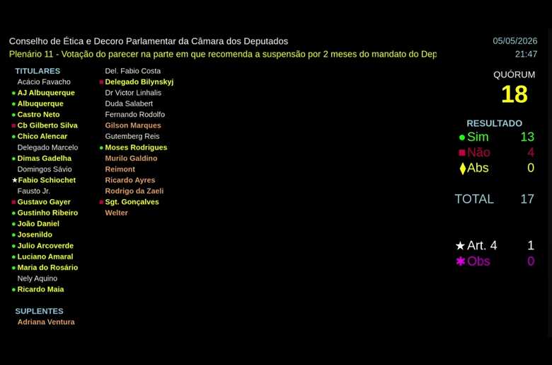 Painel de vota&ccedil;&atilde;o - Foto: Reprodu&ccedil;&atilde;o / TV C&acirc;mara