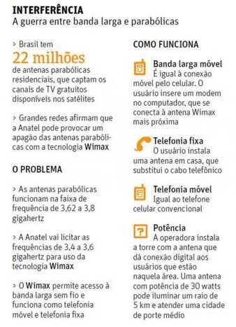 Gráfico mostra que 22 milhões de brasileiros tem parabólica em casa
