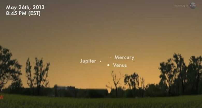 Entre 24 e 30 de maio, assim que o Sol se esconder no Oeste, você poderá observar no céu (mesmo a olho nu), bem perto do horizonte, três planetas aparentemente bem próximos: Mercúrio, Vênus e Júpiter.