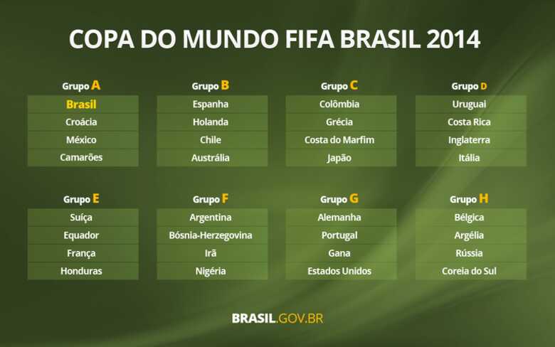 Confira como ficou a primeira fase da Copa do Mundo 2014. (Arte: reprodução/Portal Brasil)
