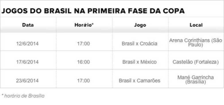 Jogos do Brasil na primeira fase da Copa. (Tabela: reprodução/Globoesporte.com)