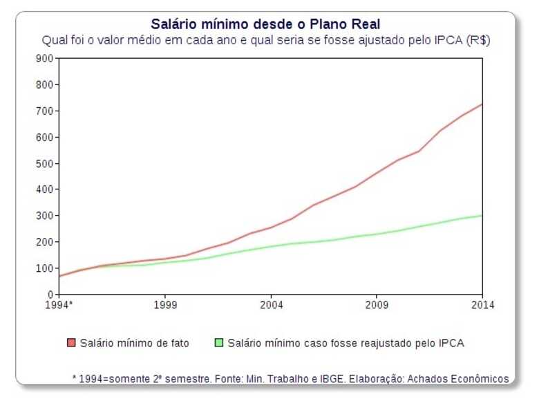 (Gráfico: reprodução/Uol)