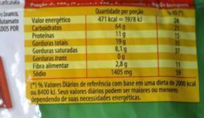 Rótulo de alimentos terá que indicar variação de 20% na informação nutricional