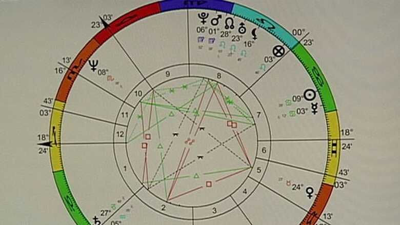 Mapa astrológico