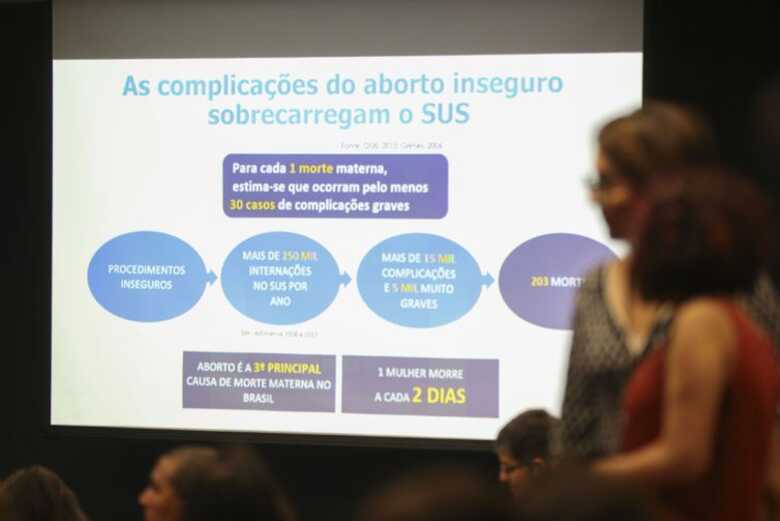 Apresentação feita durante a audiência pública sobre descriminalização do aborto convocada pelo Supremo Tribunal Federal
