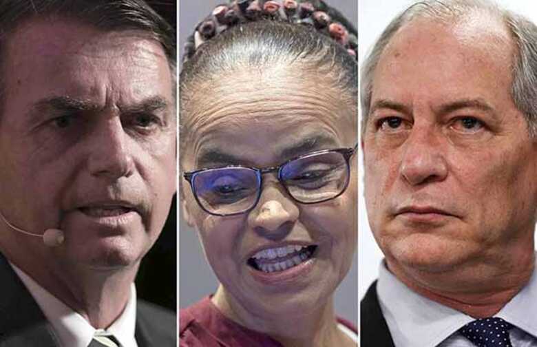 Jair Bolsonaro lidera com 22%. Marina Silva e Ciro Gomes aparecem empatados em segundo com 12% cada um.