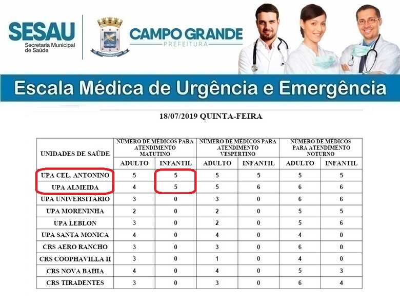 Para o público adulto, clínico geral, o atendimento é completo nos três períodos do dia