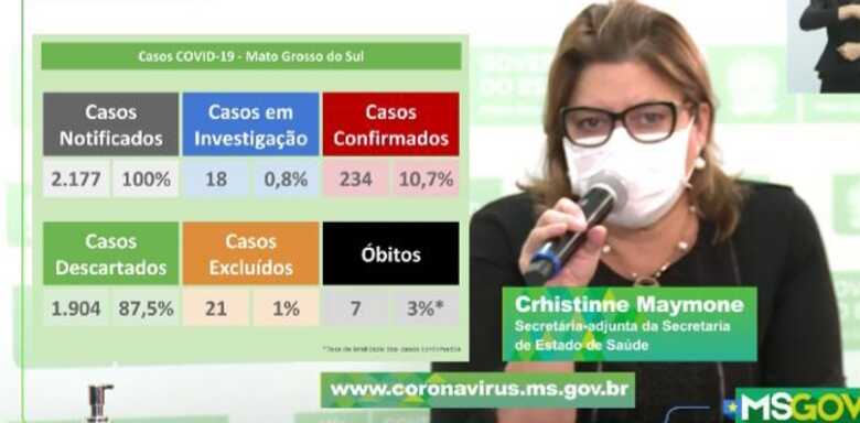 Dados foram atualizados pela Secretaria de Estado de Saúde