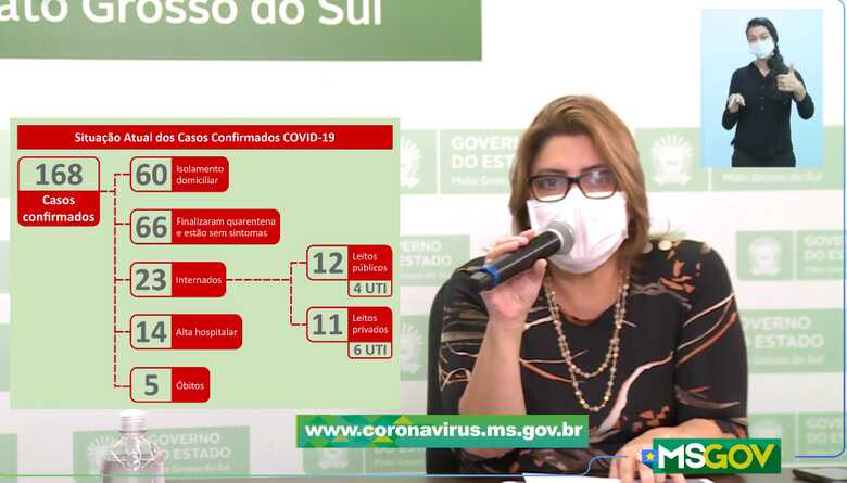 Uma curva de 7 casos novos, com aumento de 4,3%, um total de 6,3% casos novis opor dia