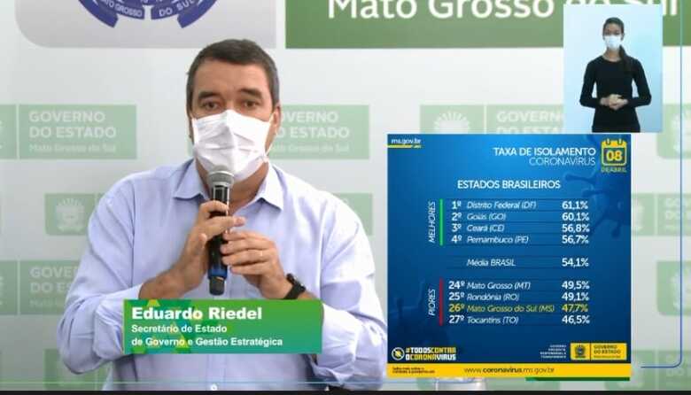 Eduardo Riedel apresentou a taxa de isolamento do Mato Grosso do Sul durante atualização do coronavírus no Estado