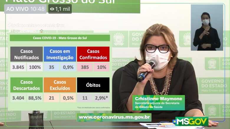 Gráfico exibido durante live do Governo do Estado de Mato Grosso do Sul