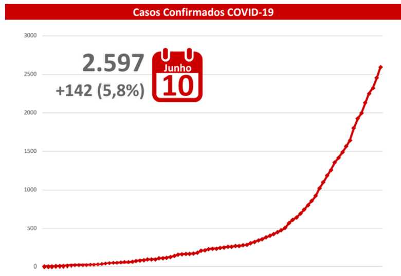 Live exibida no perfil do facebook do Governo do Estado de Mato Grosso do Sul