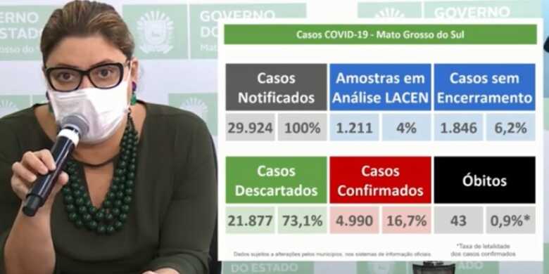 Secret&aacute;ria-adjunta de sa&uacute;de, Christine Maymone, durante live de divulga&ccedil;&atilde;o do boletim epidemiol&oacute;gico