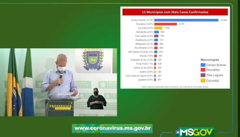 Secretaria de Estado de Sa&uacute;de atualiza casos de coronav&iacute;rus em MS