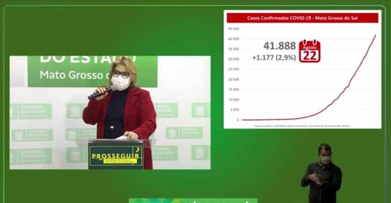 Atualização diária dos casos de coronavírus da Secretaria de Estado de Saúde