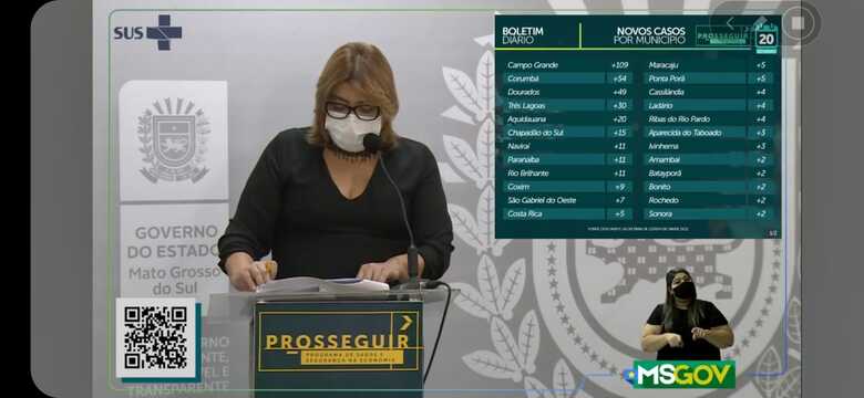 382 novos casos de covid-19 registrados em MS